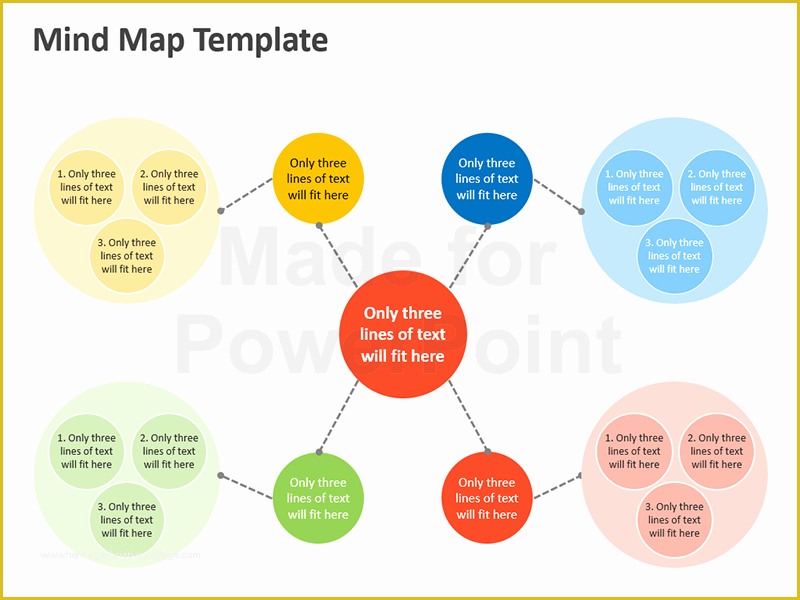 Free Editable Mind Map Template Of Mind Map Template Editable Powerpoint Templatae