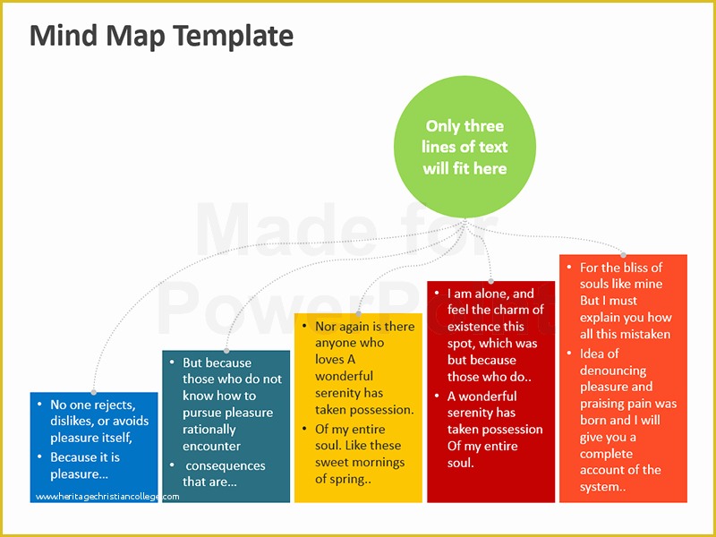 Free Editable Mind Map Template Of Mind Map Template Editable Powerpoint Templatae