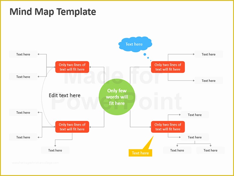 Free Editable Mind Map Template Of Mind Map Template Editable Powerpoint Templatae