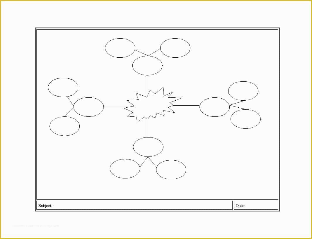 Free Editable Mind Map Template Of Mind Map Templates