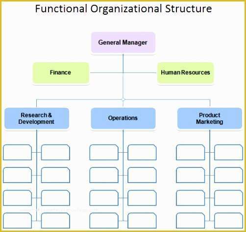 Free Editable organizational Chart Template Of 6 Editable organizational Chart Template Ppfop