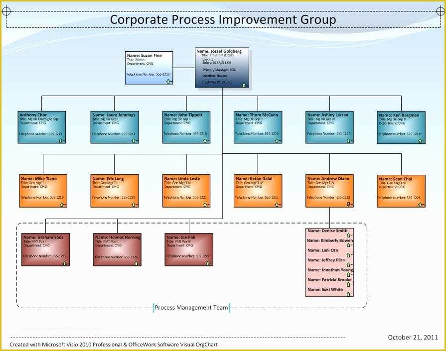 Free Editable organizational Chart Template Of Free organizational Chart Template Matrix org Editable