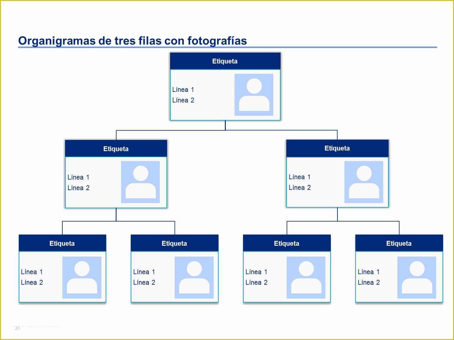 Free Editable organizational Chart Template Of organigramas organigramas