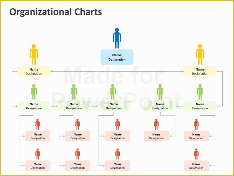 Free Editable organizational Chart Template Of organization Chart In Powerpoint Editable Templates