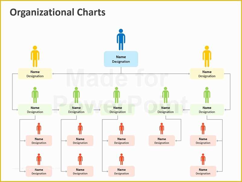 Free Editable organizational Chart Template Of organization Chart In Powerpoint Editable Templates