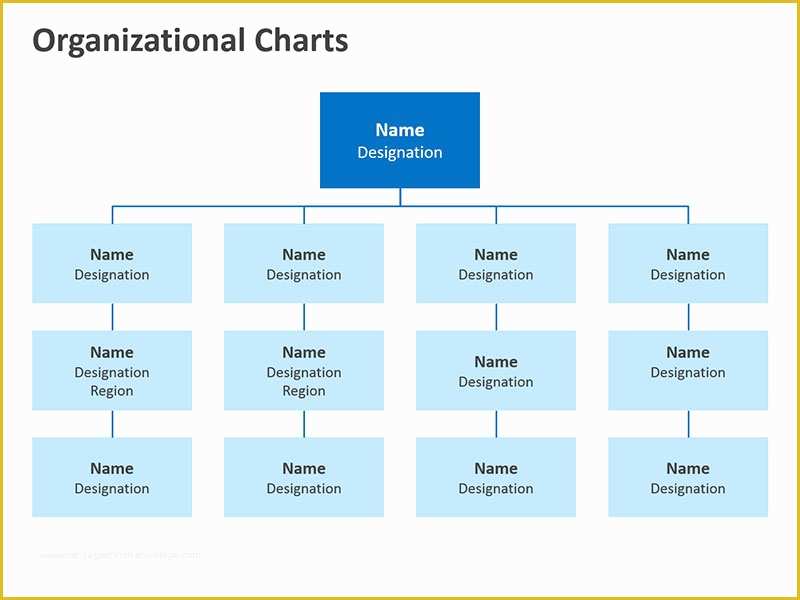 Free Editable organizational Chart Template Of organization Chart In Powerpoint Editable Templates