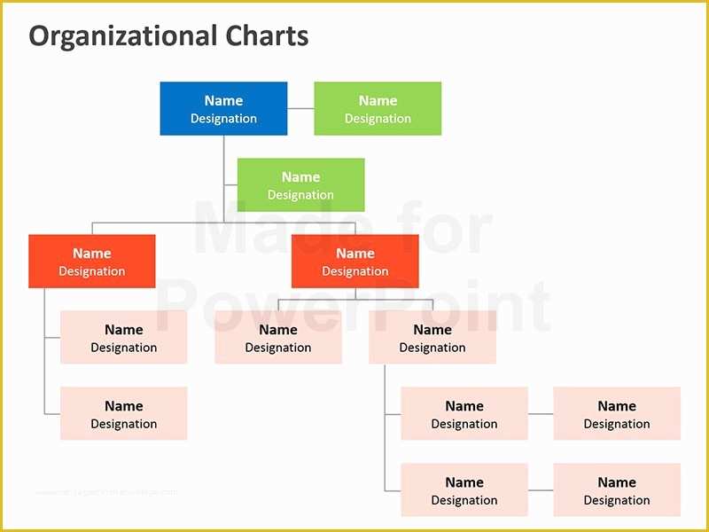 Free Editable organizational Chart Template Of organization Chart In Powerpoint Editable Templates