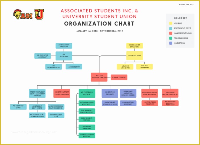 Free Editable organizational Chart Template Of organization Chart