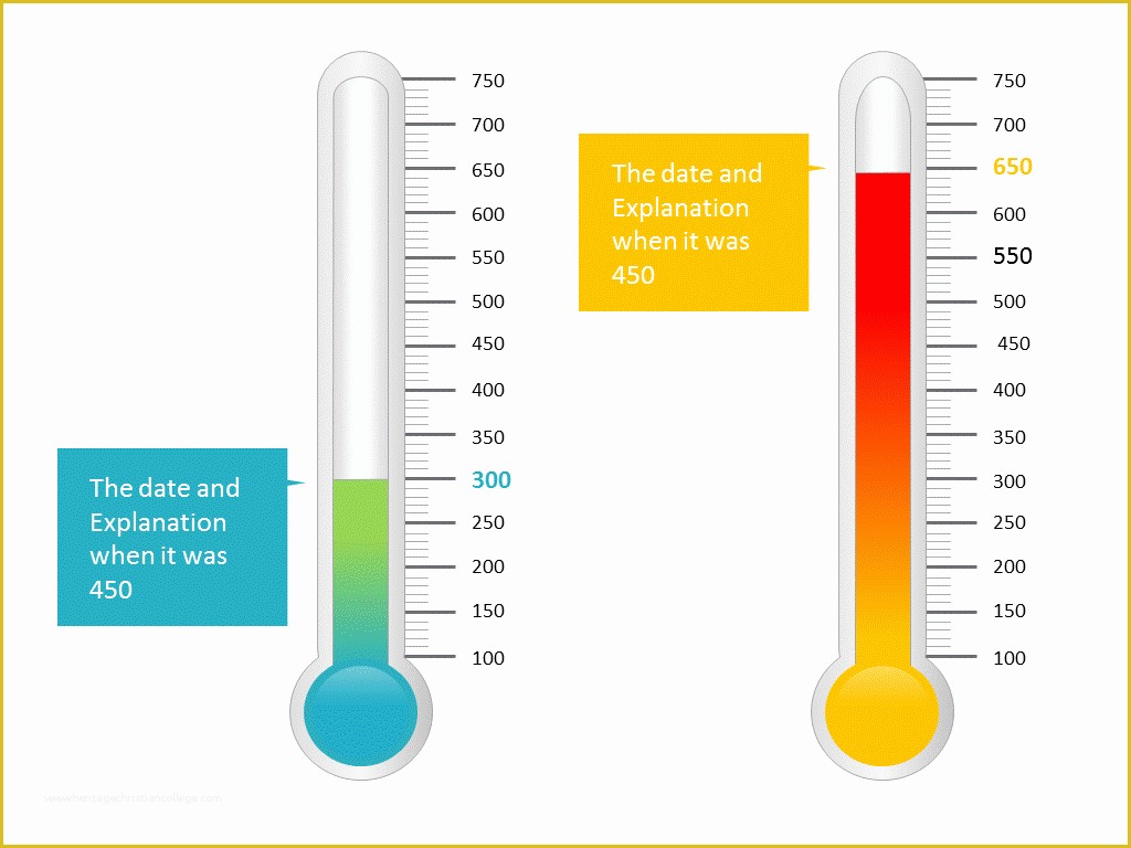 Customizable Free Editable Thermometer Template