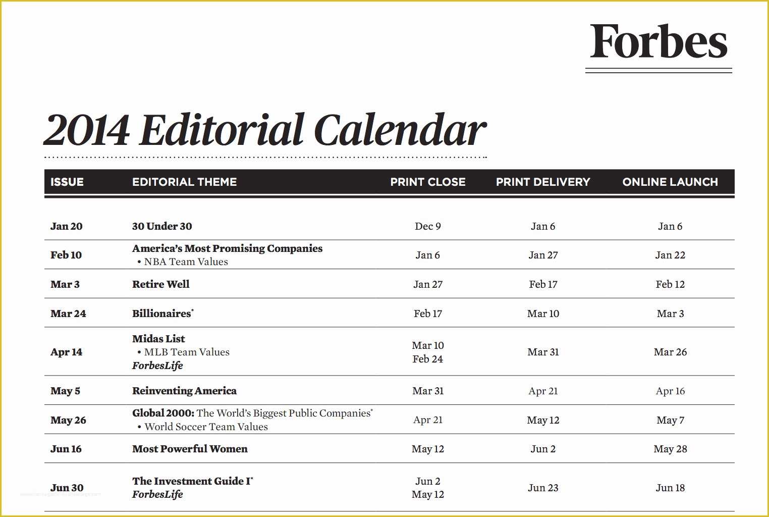 Free Editorial Calendar Template Of the Plete Guide to Choosing A Content Calendar
