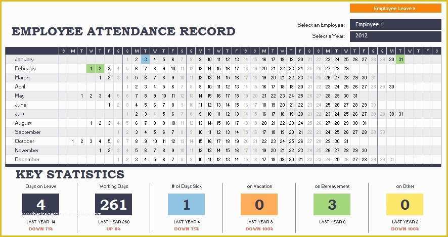 Free Employee attendance Sheet Template Excel Of Raj Excel Excel Templates Free Download Employee