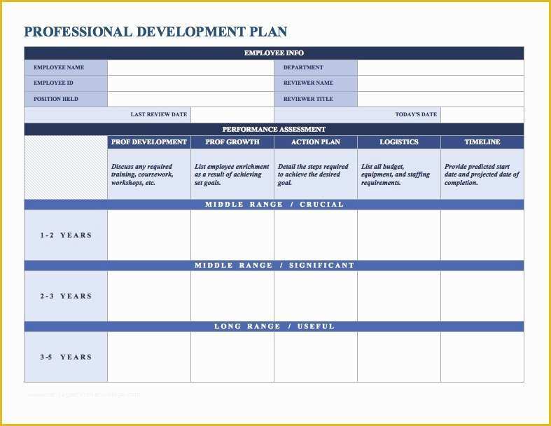 Free Employee Evaluation Template Word Of Free Employee Performance Review Templates Smartsheet