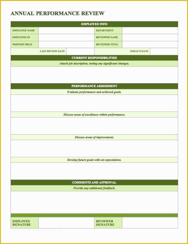 Free Employee Review Template Of Free Employee Performance Review Templates Smartsheet