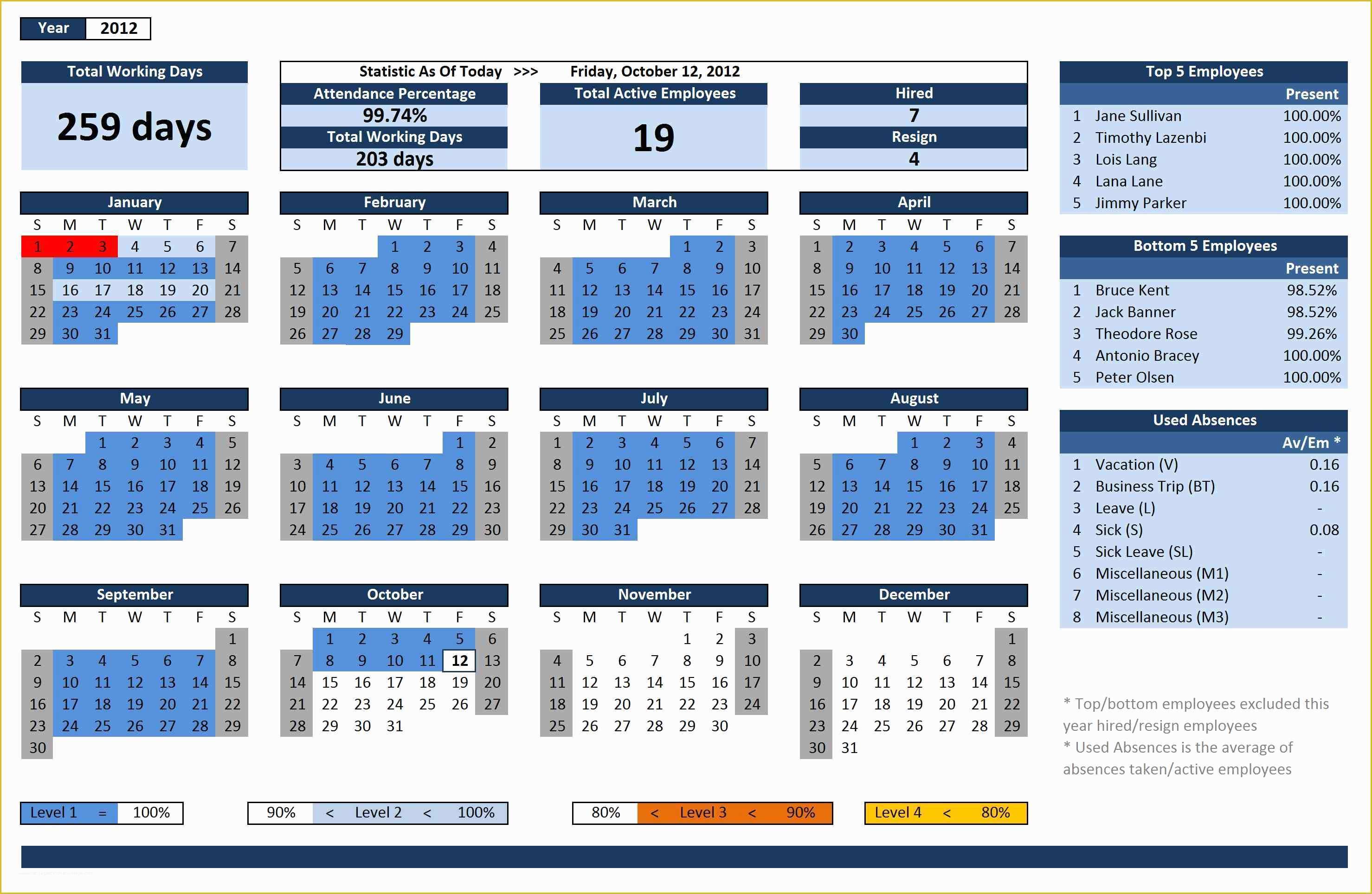 Free Employee Schedule Template Of Employee Shift Schedule Generator