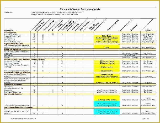 Free Employee Skills Matrix Template Excel Of Skill Matrix Template for Employees – Virtualisfo