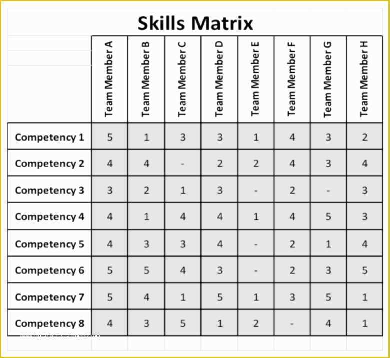 Free Employee Skills Matrix Template Excel Of Skill Matrix Template Free Download Aashe