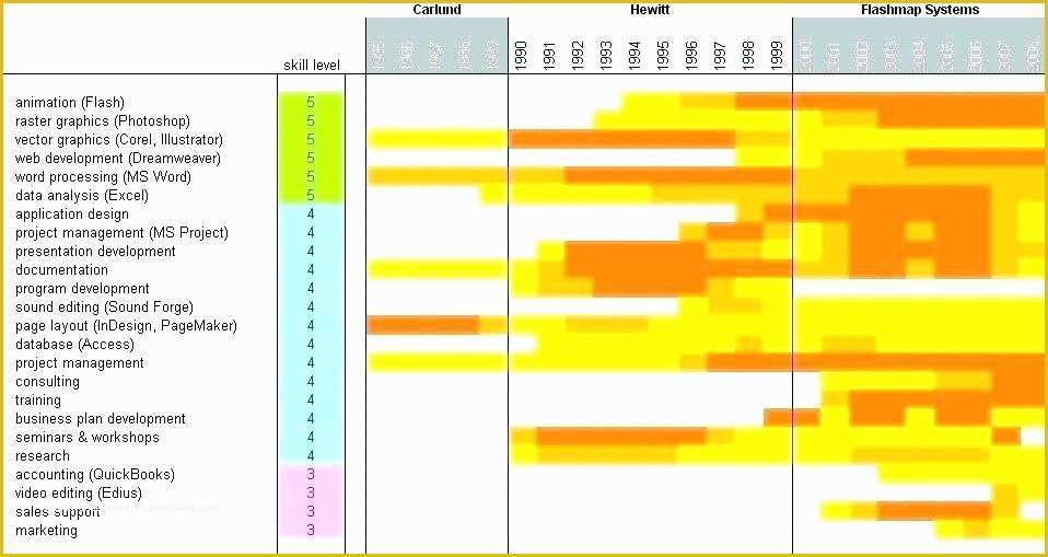 Free Employee Skills Matrix Template Excel Of Skill Set Matrix Template Excel Skills Matrix Template