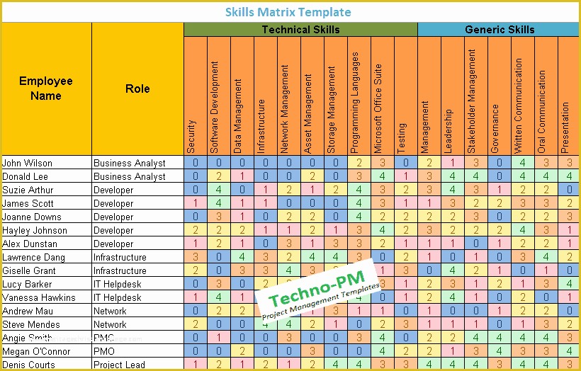 Free Employee Skills Matrix Template Excel Of Skills Matrix Template Free Project Management Templates