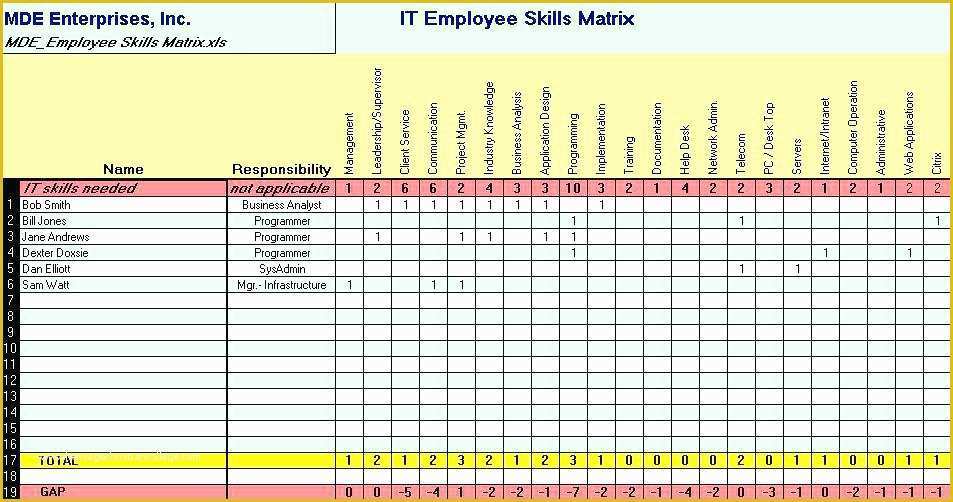 Free Employee Skills Matrix Template Excel Of Skills Matrix Template Petency Performance Petencies