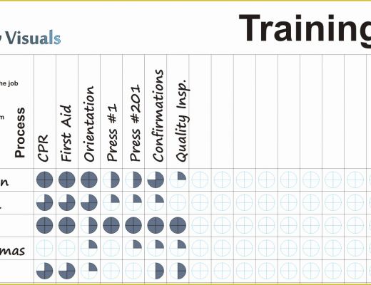 Free Employee Skills Matrix Template Excel Of Training Matrix Template Dry Erase