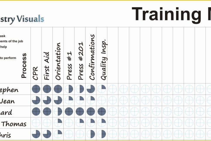 Free Employee Skills Matrix Template Excel Of Training Matrix Template Dry Erase