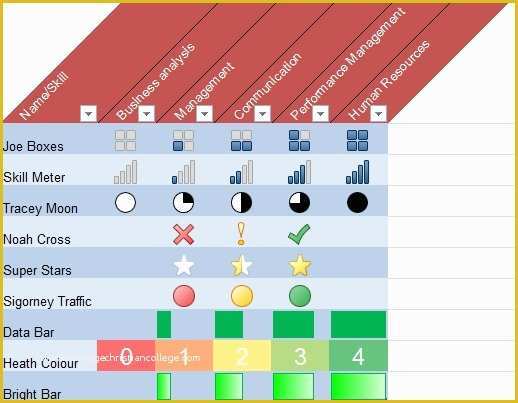 Free Employee Skills Matrix Template Excel Of Training Matrix Template Free Excel Baskanai