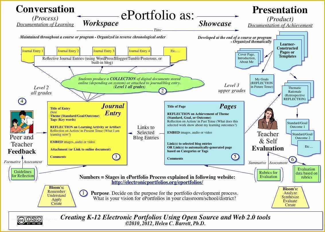 Free Eportfolio Templates Of Eportfolios