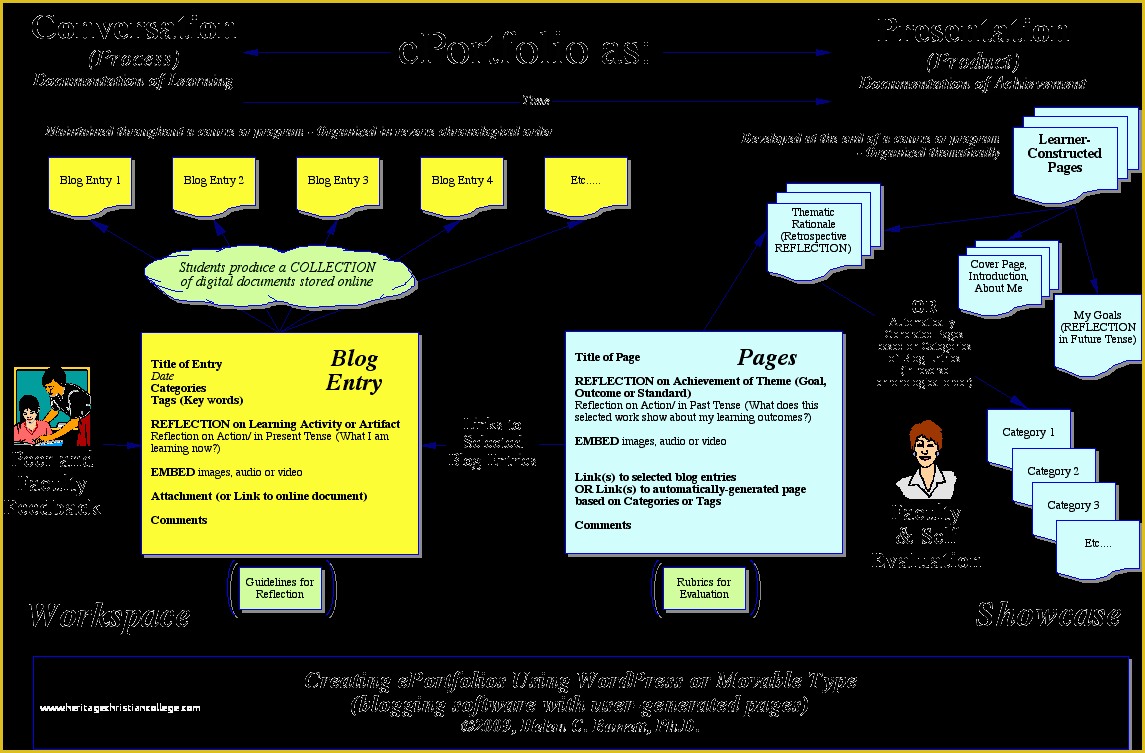 Free Eportfolio Templates Of Example Eportfolio In Powerpoint