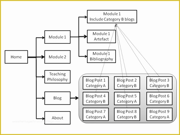 Free Eportfolio Templates Of Research Portfolio Template Templates Data