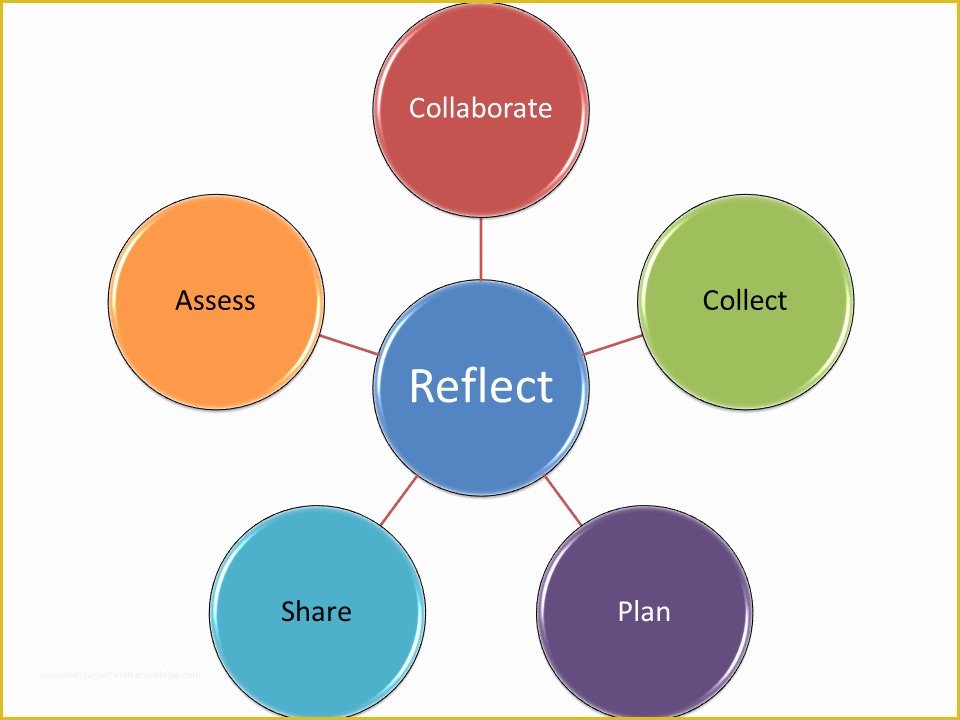 Free Eportfolio Templates Of Search Results for “nursing Concept Map Blank Template