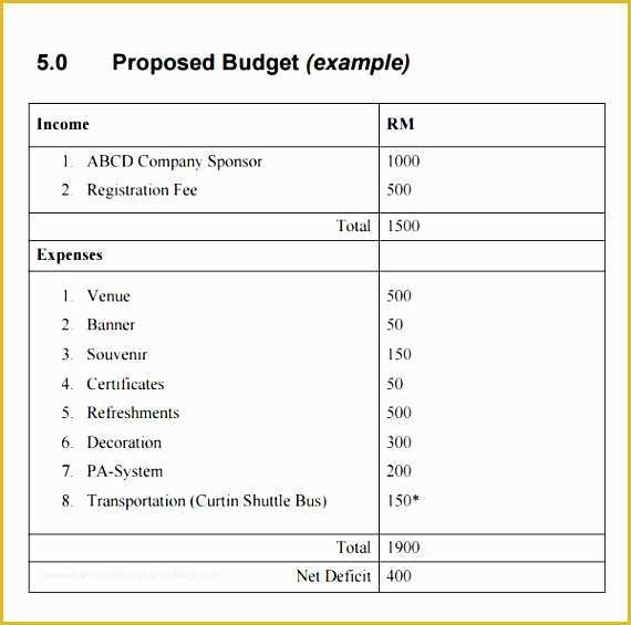 Free event Proposal Template Word Of 7 event Proposal Sample Templates Sampletemplatess