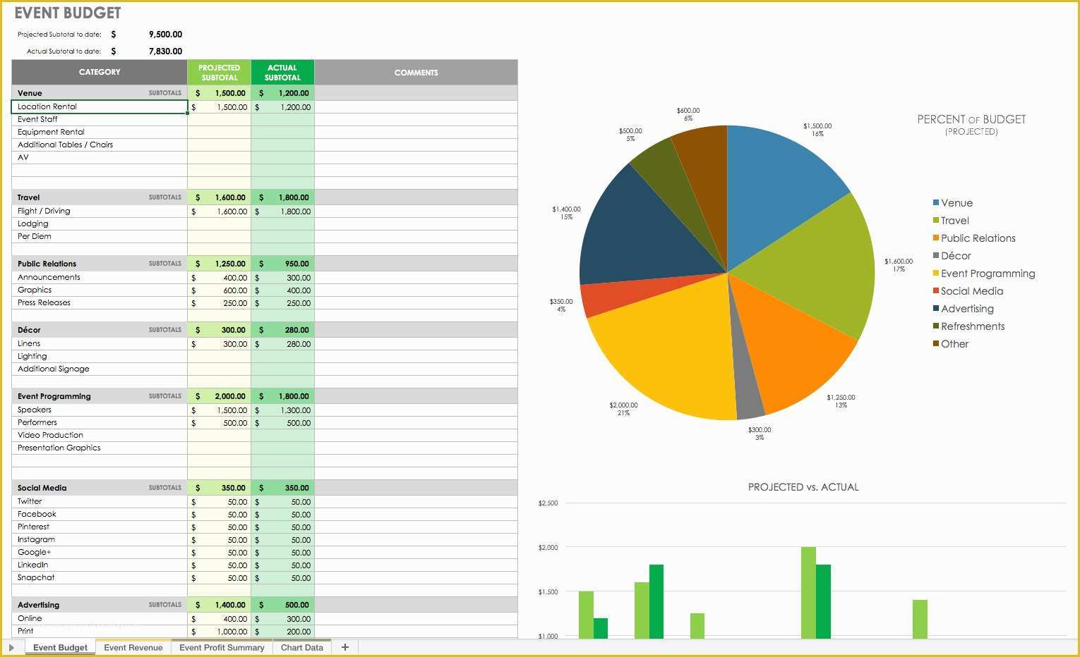 Free event Templates Of 21 Free event Planning Templates