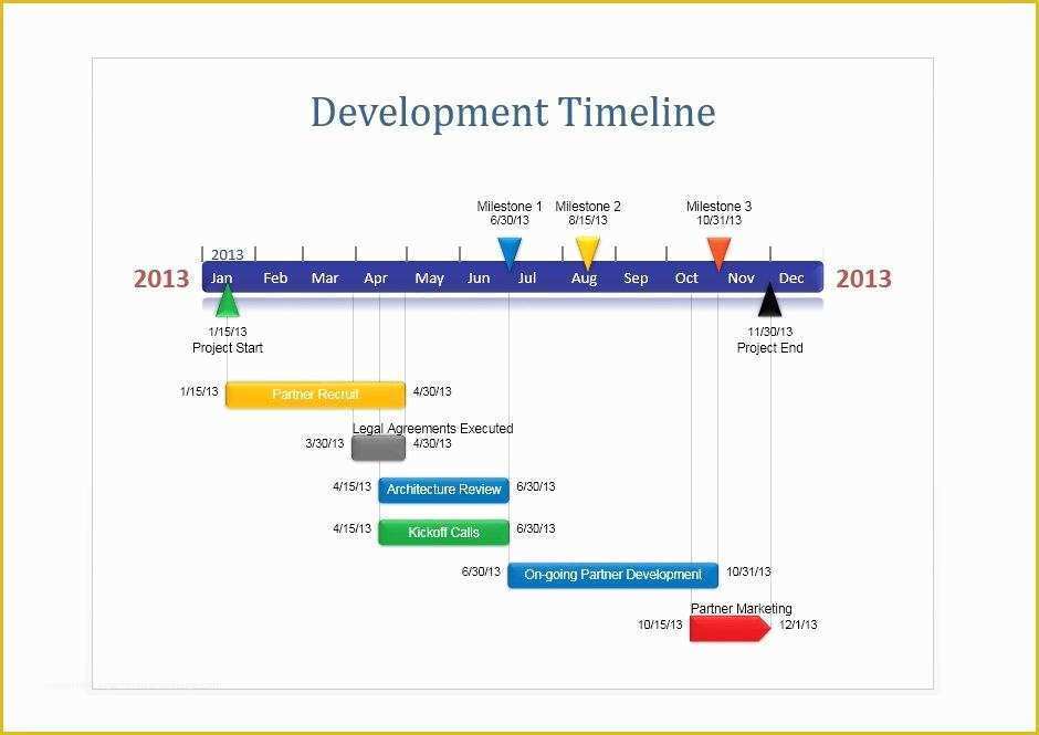 Free event Timeline Template Of 14 event Timeline Templates