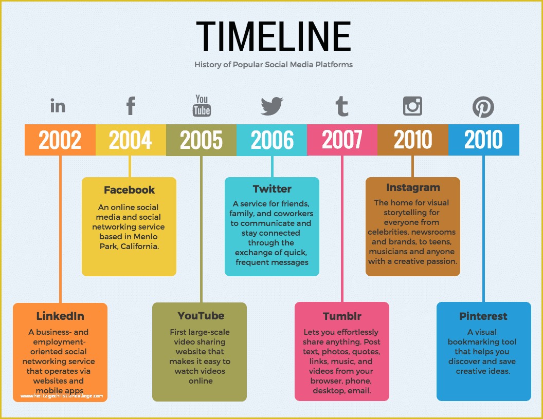 Free event Timeline Template Of 36 Timeline Template Examples and Design Tips Venngage