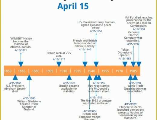 Free event Timeline Template Of 8 Sample History Timelines