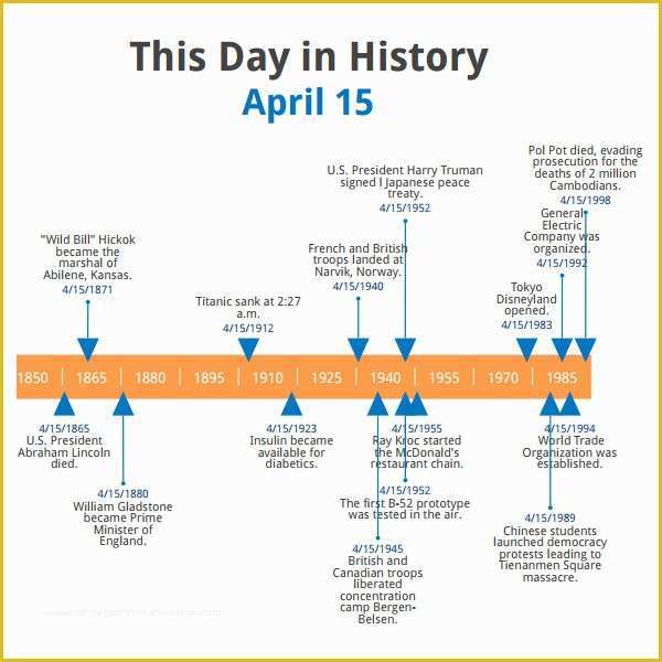 Free event Timeline Template Of 8 Sample History Timelines