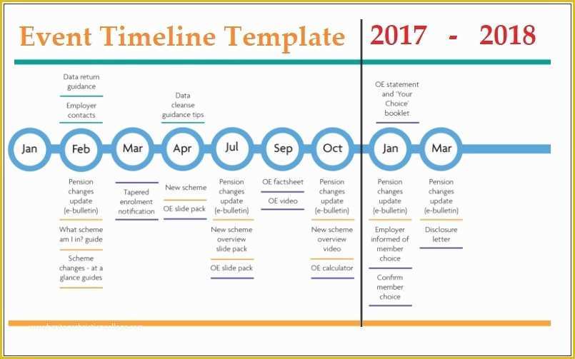 Free event Timeline Template Of event Timeline Template