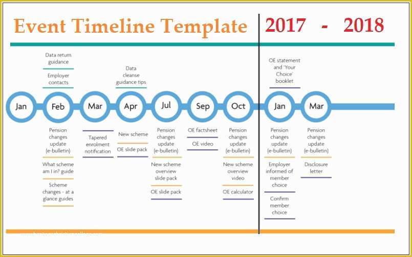 Free event Timeline Template Of event Timeline Templates