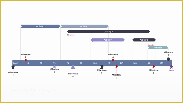 Free event Timeline Template Of Excel Timeline Tutorial Free Template Export to Ppt