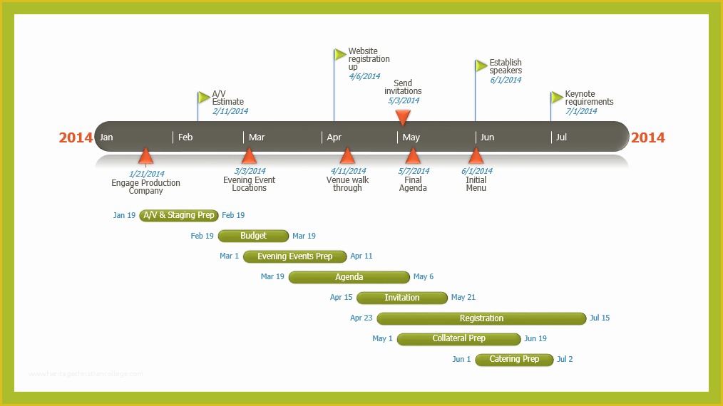 Free event Timeline Template Of How to Make An event Plan In Powerpoint