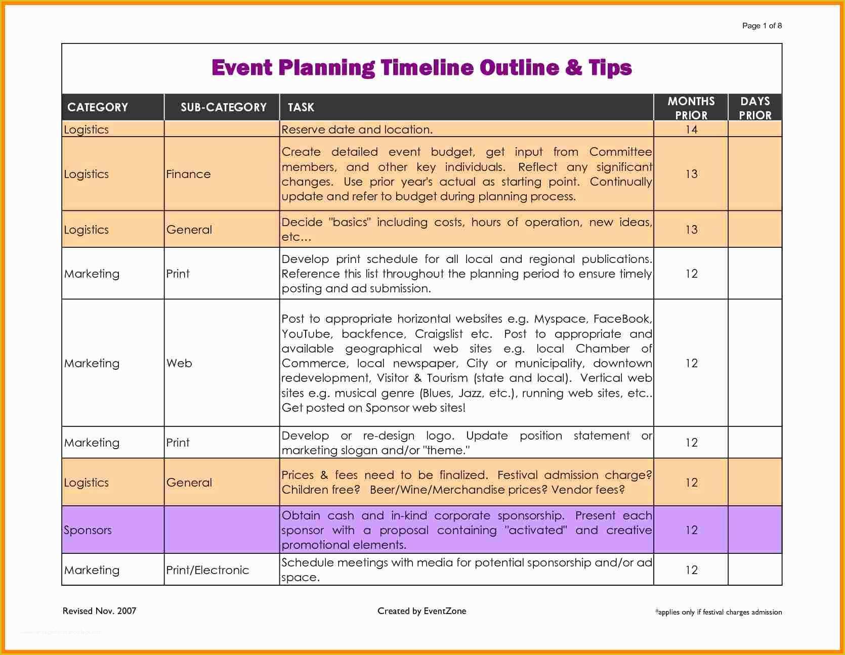 Free Event Timeline Template Of 8 Sample History Timelines 