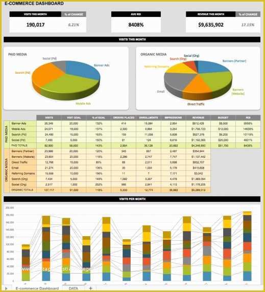 Free Excel Call Center Dashboard Templates Of 21 Best Kpi Dashboard Excel Template Samples for Free Download