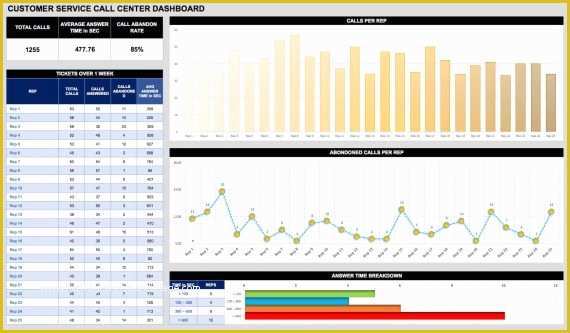 Free Excel Call Center Dashboard Templates Of 21 Best Kpi Dashboard Excel Template Samples for Free Download