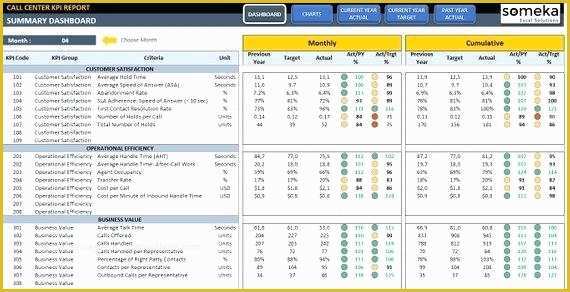 Free Excel Call Center Dashboard Templates Of A Project Status Dashboard Template Cheap Weekly Album