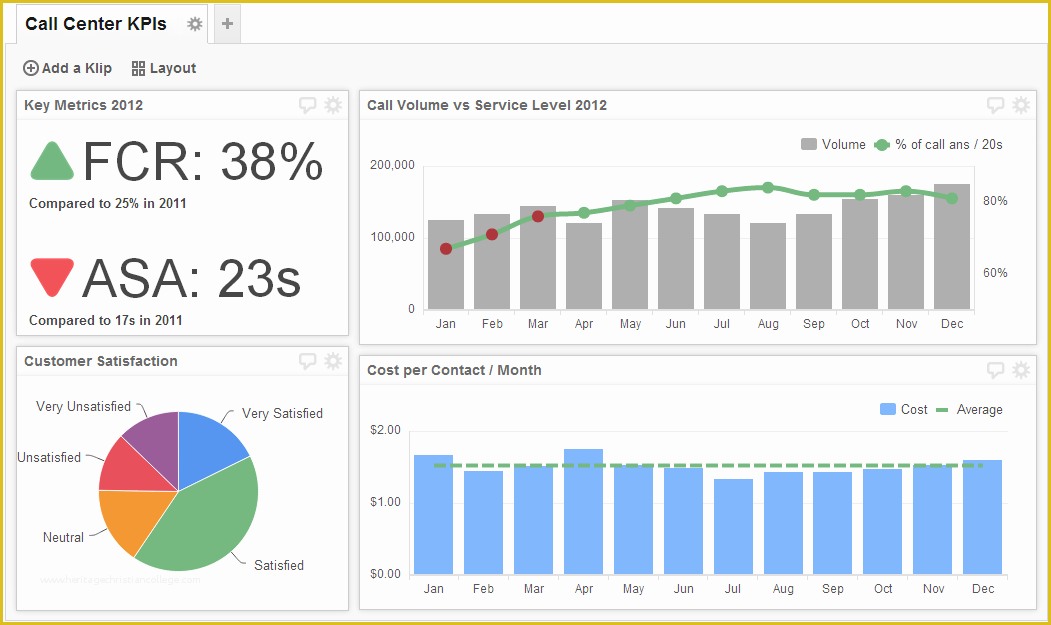 Free Excel Call Center Dashboard Templates Of Call Center Dashboard Examples
