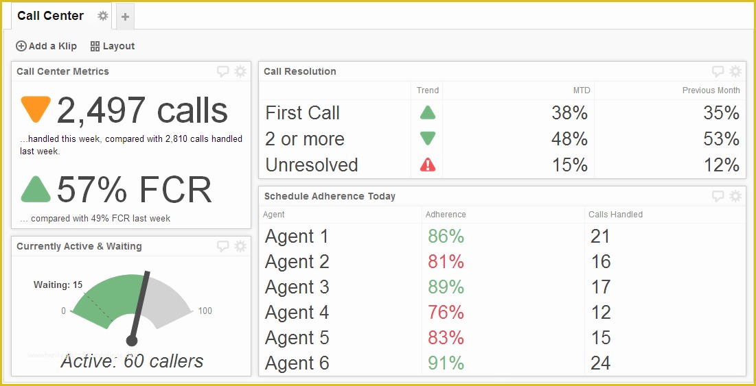 Free Excel Call Center Dashboard Templates Of Call Center Dashboard Examples