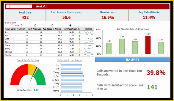 Free Excel Call Center Dashboard Templates Of Call Center Dashboard Slide Trump Excel