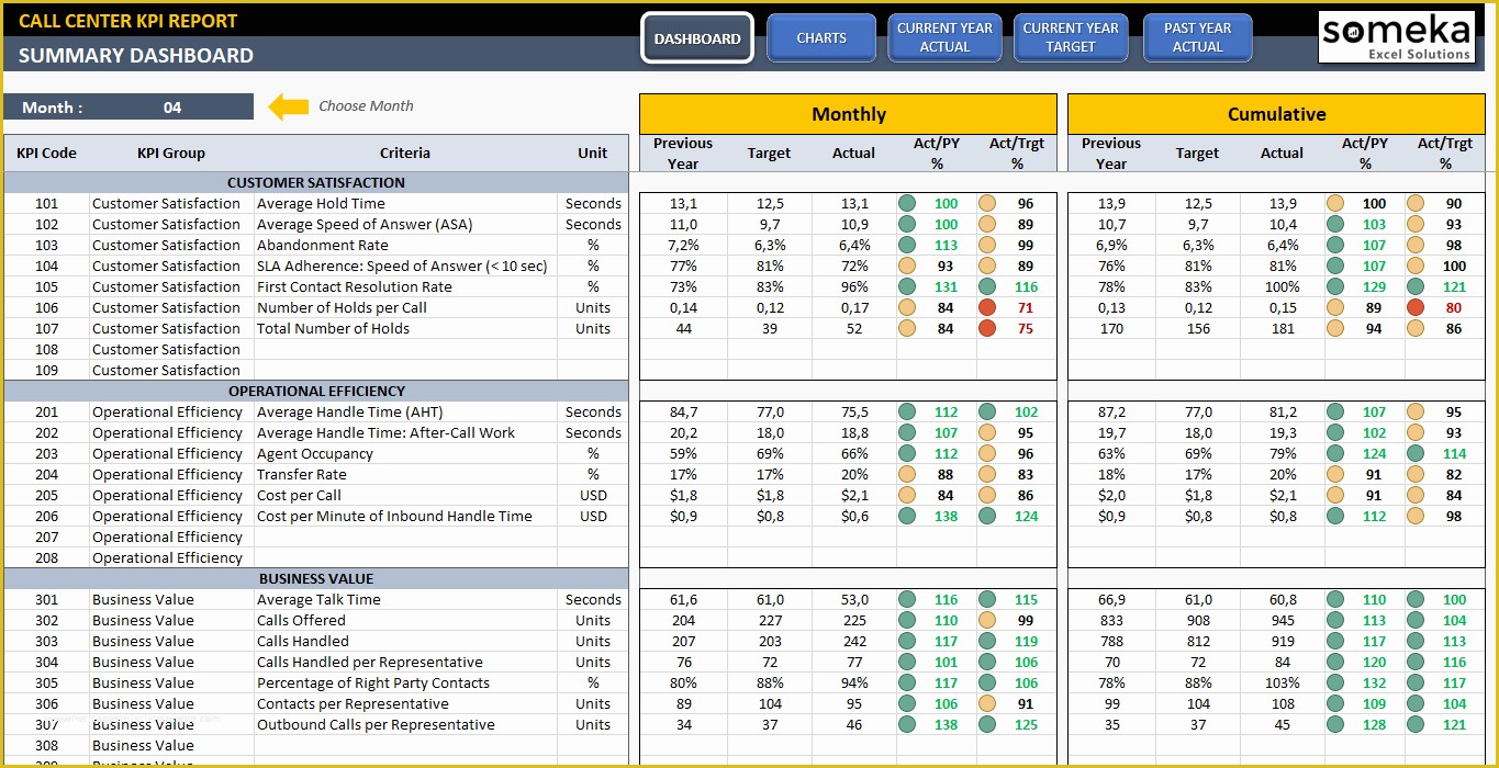 Free Excel Call Center Dashboard Templates Of Call Center Kpi Dashboard