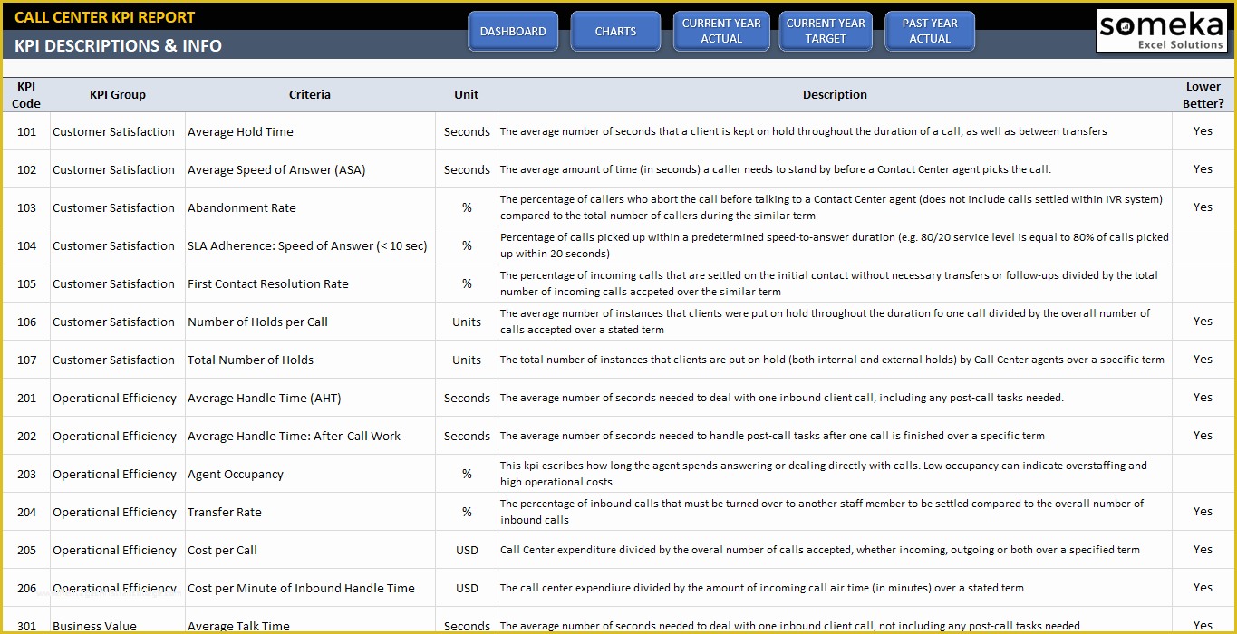 Free Excel Call Center Dashboard Templates Of Call Center Kpi Dashboard