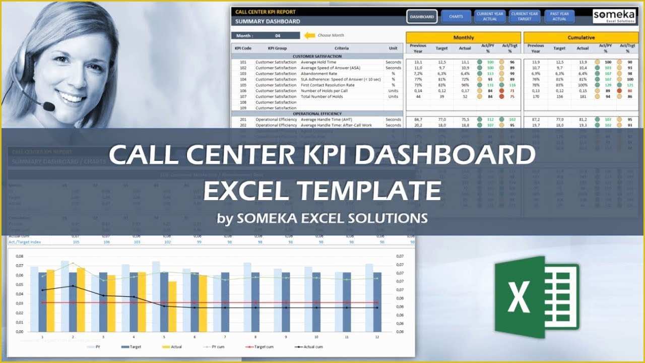 Free Excel Call Center Dashboard Templates Of Call Center Kpi Dashboard